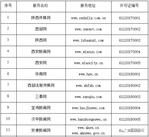 权威发布 陕西这些新媒体平台可采编发新闻