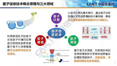 量子信息技术发展与应用研究报告 2018 解读