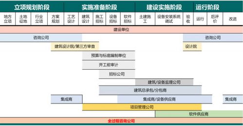 咨询在物流工程项目中的价值