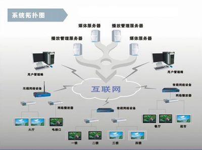 供应上海辽鸿智能建筑信息发布系统-供求商情交易频道-投影时代PjTime.com